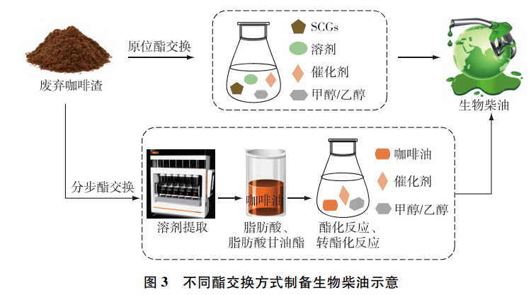 PCR材料供應(yīng)商