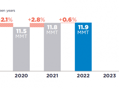 可口可樂、百事可樂、雀巢、聯(lián)合利華···2022年P(guān)CR使用情況如何？