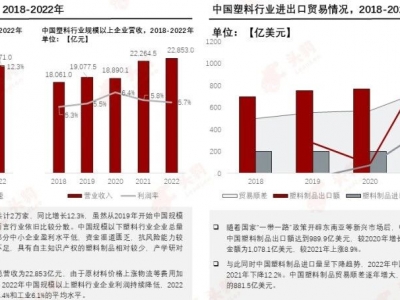 塑料革新，邁向“再生”未來